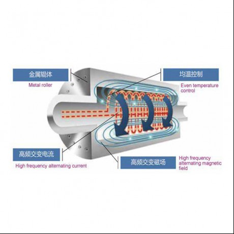 Roller roller Electromagnetic